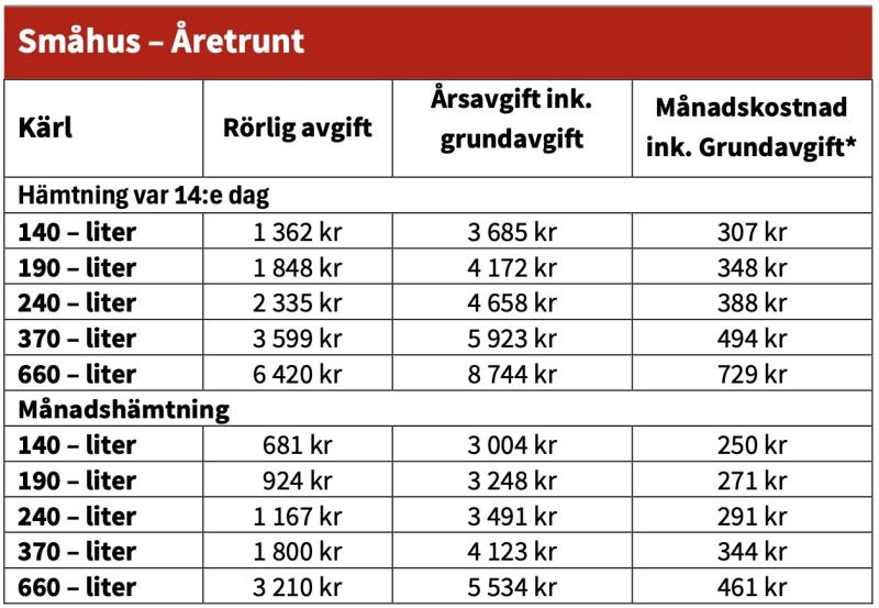 Pristabell för sophämtning i småhus, med uppgifter om papperskorgens storlekar i liter, varannan vecka och månadsavgifter i svenska kronor, med både grund- och tilläggsavgifter.