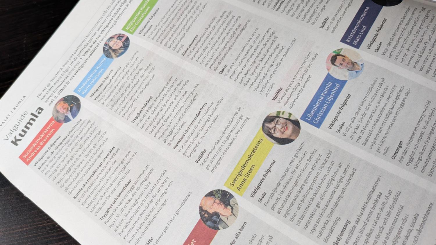 En tidningssida visar spalter med färgkodade rubriker, små porträttfoton och textprofiler för olika personer.