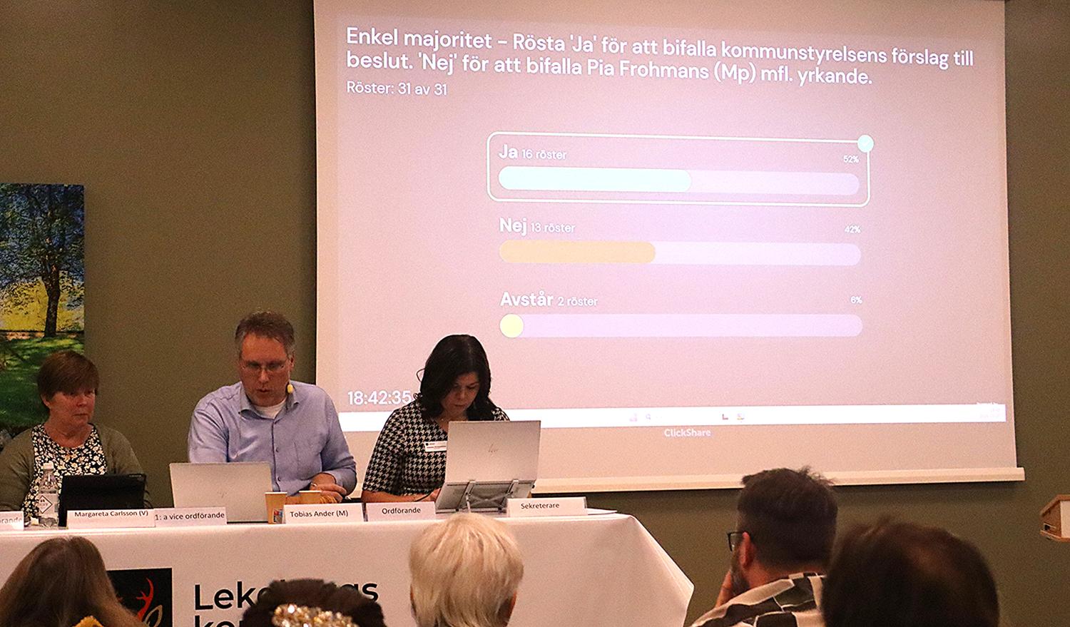 Tre personer sitter vid ett bord med bärbara datorer framför en projicerad skärm med röstningsresultat som visar alternativen 
